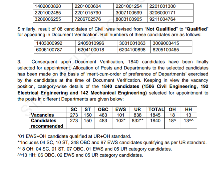 Ssc Junior Engineer Electrical Previous Year Question Paper With Answers Pdf